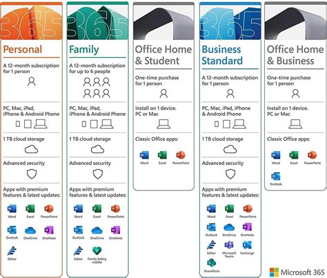 confluence vs office 365|Atlassian vs Microsoft 2024 .